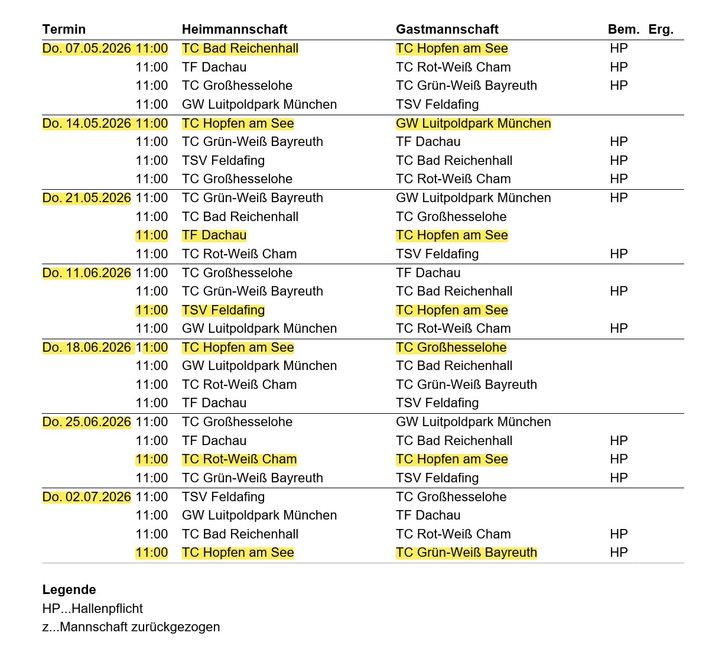 gruppeneinteilung-he75-2